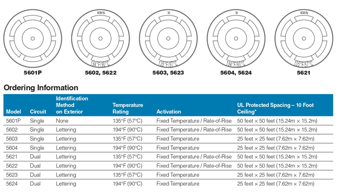 System Sensor 5621 - 135°F Fixed Temp / Rate of Rise Heat Detector