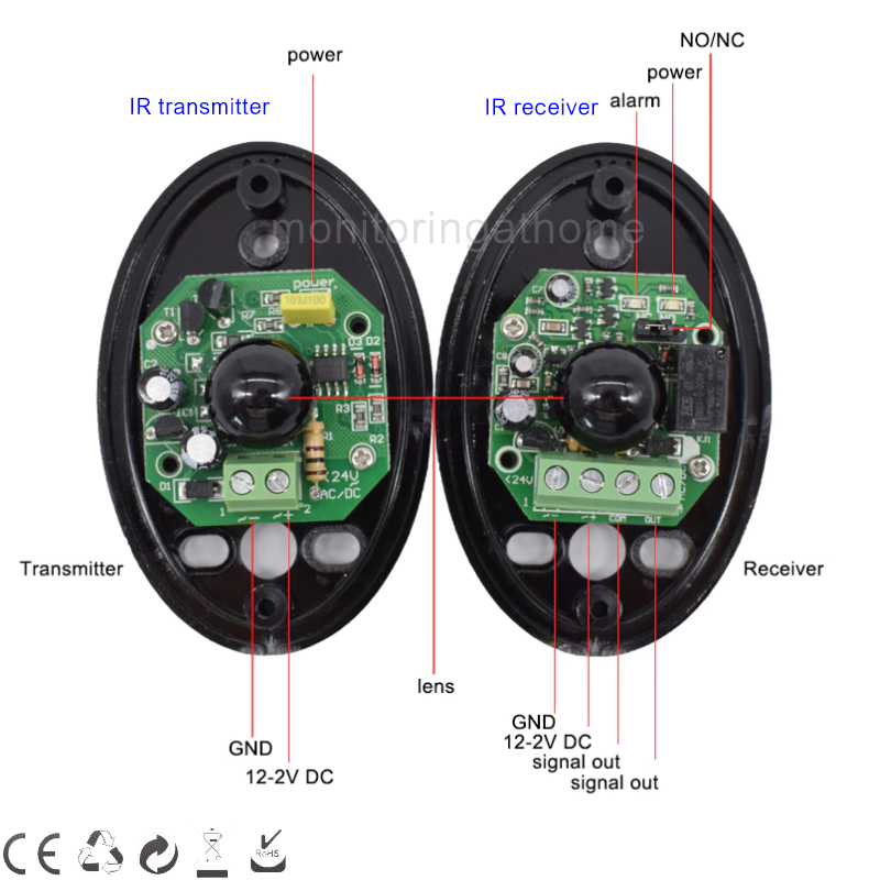 beam sensor เซนเซอร์ประตูรั้ว