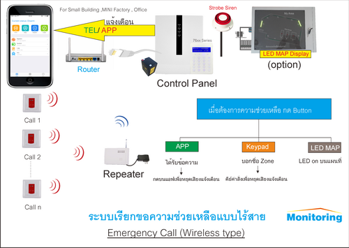 wireless emergency