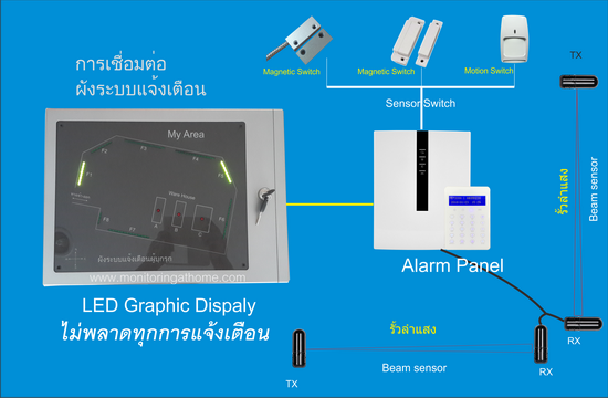 alarm led graphic  ANNUNCIATOR