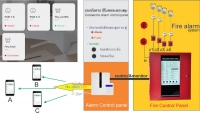 fire alarm alert monitoring