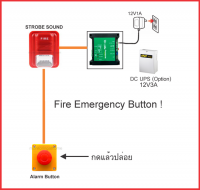 Emergency Alarm with Push Button 
